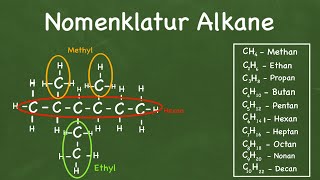 Alkane benennen [upl. by Mcnutt]