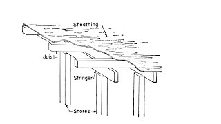 Slab Formwork Design using MS Excel [upl. by Fritz721]