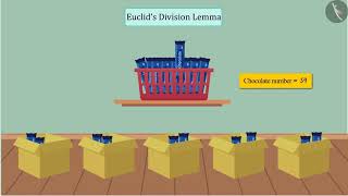 Euclids Division Lemma  Part 13  English  Class 10 [upl. by Eizzik106]