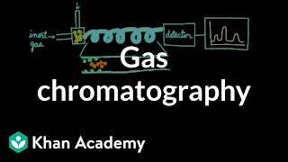 Gas chromatography  Chemical processes  MCAT  Khan Academy [upl. by Stedman]