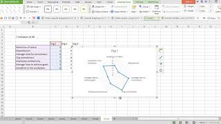 Spider Diagram How to create and interpret [upl. by Aropizt]