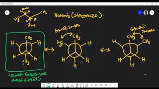 Newman Projection Basics Torsional Strain Steric Hinderance Gauche Interactions [upl. by Alihet]