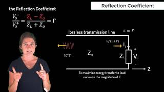 Reflection Coefficient — Lesson 7 [upl. by Berthe]