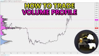 How to Trade Volume Profile VPVR VWAP  and VPSR Analysis Stocks Crypto Forex [upl. by Llennoj]