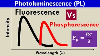 Photoluminescence Fluorescence Vs Phosphorescence Spectroscopy [upl. by Imogen]