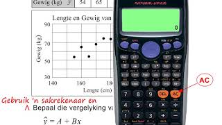 Afrikaans Graad 12 Wiskunde Les Demo Statistiek [upl. by Imac578]