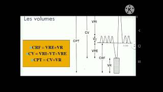 18Exploration fonctionnelle respiratoire EFR  Pneumo [upl. by Ender951]