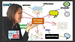 crea MAPAS MENTALES 👣 paso a paso [upl. by Atiugal]