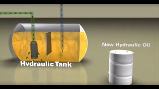 Donaldson Hydraulic Filtration Overview [upl. by Einneg]