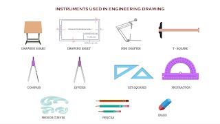 Introduction to Engineering Drawing or Engineering Graphics [upl. by Nylcsoj394]