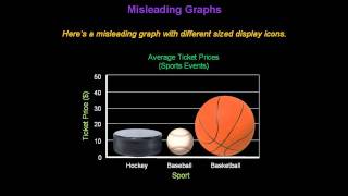 Identifying Misleading Graphs  Konst Math [upl. by Allimac]