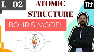 Atomic structure  Class 11 L2  Bohrs model  plancks quantum theory Electromagnetic Spectrum [upl. by Enomis]