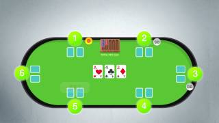 🎒 📈 How to Play Poker  Texas Holdem Rules Made Easy [upl. by Hesoj]