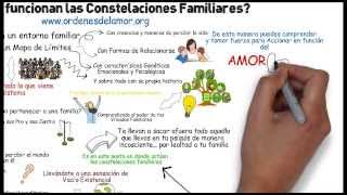 ¿Cómo Funcionan Las Constelaciones Familiares [upl. by Oigres]