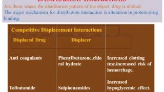 Drug Interactionsin depth [upl. by Heintz]