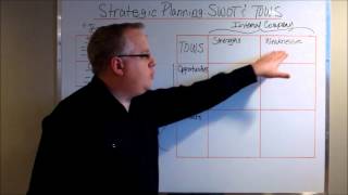 Strategic Planning SWOT amp TOWS Analysis [upl. by Amadeus]