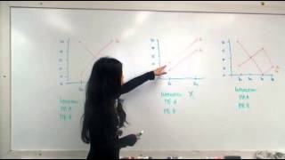 interaction main effect graphs [upl. by Aienahs]