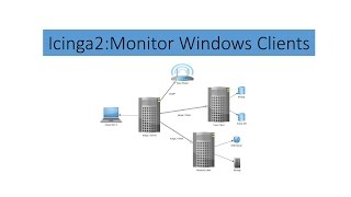 Icinga2 PART 3  Monitor Windows Clients icinga 2 [upl. by Nilek]