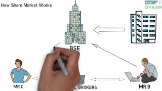 What is Share And Stock Market Hindi [upl. by Stanwinn]