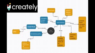 CREATELY  Como hacer un mapa conceptual [upl. by Jemine]