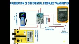 How to calibrateCalibration Differential pressure transmitter using HART [upl. by Sanger]