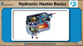 Hydronic Heaters  The Basics [upl. by Aivizt]