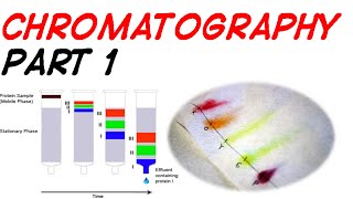 CHROMATOGRAPHY PART 1 [upl. by Leunam816]