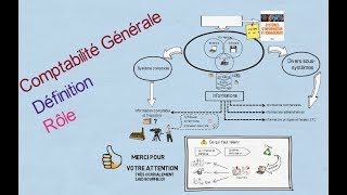 Comptabilité générale définition et rôle [upl. by Correna]