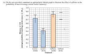 Error Bars AP Biology [upl. by Tutto667]