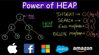 Power of Heap [upl. by Mathia]