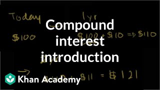 RealLife Applications of Compound Interest [upl. by Enilarac]