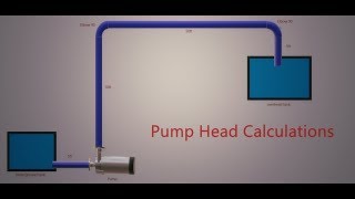 Pump total Dynamic Head Calculation [upl. by Pennington]