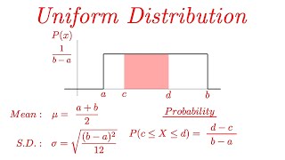 Uniform Distribution EXPLAINED with Examples [upl. by Elleynod423]