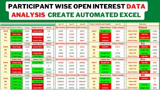 Create FII DII data analysis automated Excel sheet  participant wise open interest analysis excel [upl. by Aliel61]