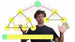 Introduction to Binary Heaps MaxHeaps [upl. by Allerie]