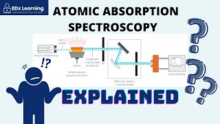 Atomic Absorption Spectroscopy AAS Explained  PART 1 [upl. by Dougy177]