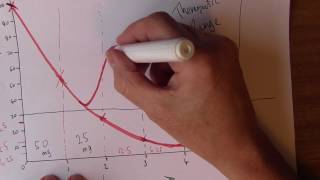 Applied Pharmacology 4 Half Life of Drugs [upl. by Chilton]