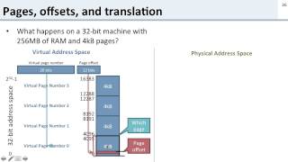 Virtual Memory 6 Address Translation [upl. by Hylton]