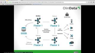 High Availability and Distributed Monitoring with Icinga2 [upl. by Niad]