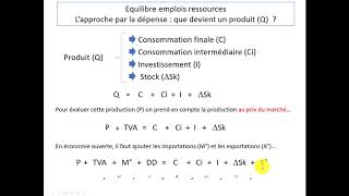 LEquilibre emploisressources [upl. by Ennaillek]