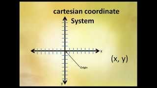 Rene Descartes Coordinate System [upl. by Ahsocin]