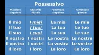 Lezione 41  Aggettivi possessivi [upl. by Columbine]