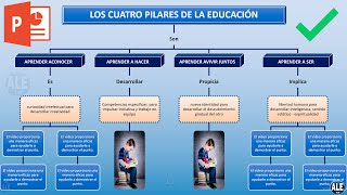 Como Hacer un Mapa Conceptual En Powerpoint [upl. by Yekcin]