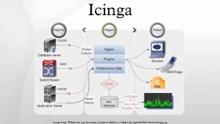 Icinga [upl. by Velvet]