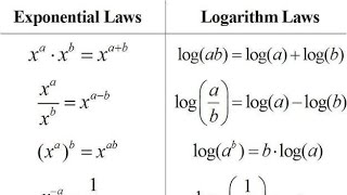 Indices and Logarithms [upl. by Armanda]