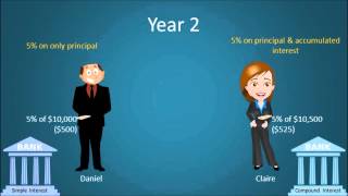 Simple vs Compound Interest [upl. by Cranford73]