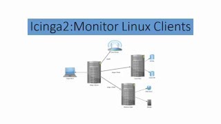 Icinga2 PART 2  Monitor Linux Clients icinga 2 [upl. by Ymma881]