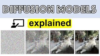 How I Understand Diffusion Models [upl. by Chap]