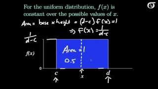 Introduction to the Continuous Uniform Distribution [upl. by Euqinad]