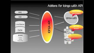 Icinga vs Nagios  Whats the difference [upl. by Avah]